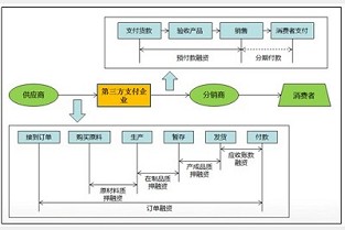 东莞商铺出租 西安房产管理局